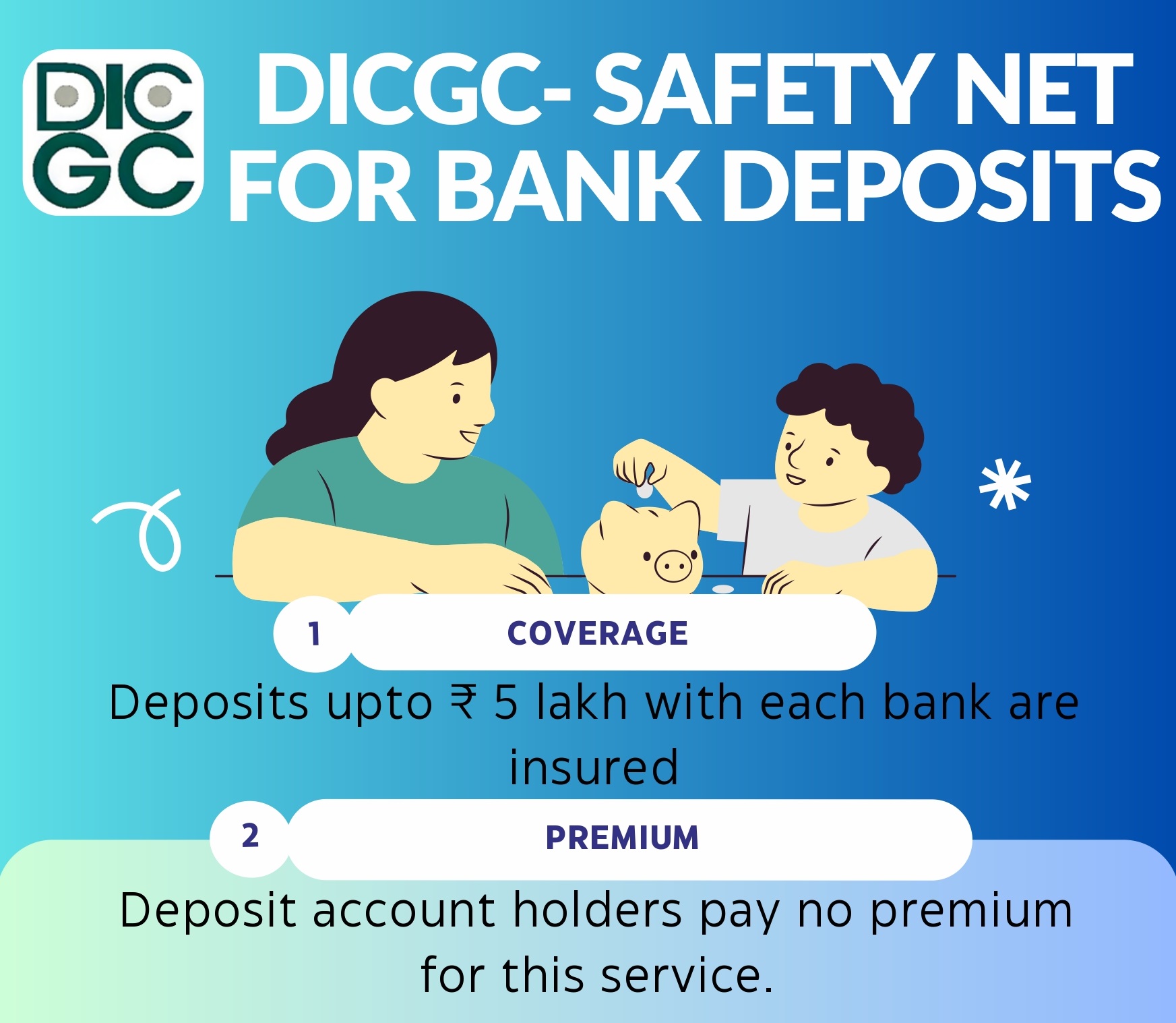 DICGC - Deposits insured up to ₹5 Lakh per depositor